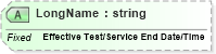 XSD Diagram of LongName in schema fields_xsd (Health Level Seven (HL7))