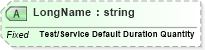XSD Diagram of LongName in schema fields_xsd (Health Level Seven (HL7))