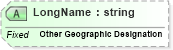 XSD Diagram of LongName in schema datatypes_xsd (Health Level Seven (HL7))