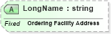 XSD Diagram of LongName in schema fields_xsd (Health Level Seven (HL7))