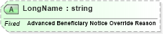 XSD Diagram of LongName in schema fields_xsd (Health Level Seven (HL7))