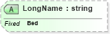 XSD Diagram of LongName in schema datatypes_xsd (Health Level Seven (HL7))