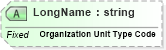 XSD Diagram of LongName in schema fields_xsd (Health Level Seven (HL7))