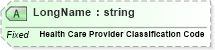 XSD Diagram of LongName in schema fields_xsd (Health Level Seven (HL7))
