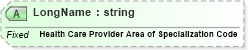 XSD Diagram of LongName in schema fields_xsd (Health Level Seven (HL7))