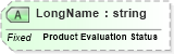 XSD Diagram of LongName in schema fields_xsd (Health Level Seven (HL7))
