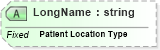 XSD Diagram of LongName in schema datatypes_xsd (Health Level Seven (HL7))
