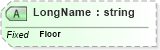 XSD Diagram of LongName in schema datatypes_xsd (Health Level Seven (HL7))