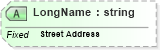 XSD Diagram of LongName in schema datatypes_xsd (Health Level Seven (HL7))