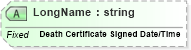 XSD Diagram of LongName in schema fields_xsd (Health Level Seven (HL7))