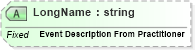 XSD Diagram of LongName in schema fields_xsd (Health Level Seven (HL7))