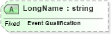 XSD Diagram of LongName in schema fields_xsd (Health Level Seven (HL7))