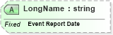 XSD Diagram of LongName in schema fields_xsd (Health Level Seven (HL7))