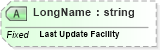 XSD Diagram of LongName in schema fields_xsd (Health Level Seven (HL7))