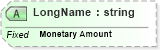XSD Diagram of LongName in schema datatypes_xsd (Health Level Seven (HL7))