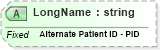 XSD Diagram of LongName in schema fields_xsd (Health Level Seven (HL7))