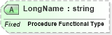 XSD Diagram of LongName in schema fields_xsd (Health Level Seven (HL7))