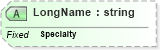 XSD Diagram of LongName in schema fields_xsd (Health Level Seven (HL7))