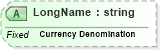 XSD Diagram of LongName in schema datatypes_xsd (Health Level Seven (HL7))