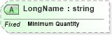 XSD Diagram of LongName in schema fields_xsd (Health Level Seven (HL7))