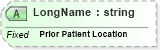 XSD Diagram of LongName in schema fields_xsd (Health Level Seven (HL7))