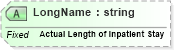 XSD Diagram of LongName in schema fields_xsd (Health Level Seven (HL7))