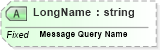 XSD Diagram of LongName in schema fields_xsd (Health Level Seven (HL7))