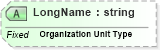 XSD Diagram of LongName in schema fields_xsd (Health Level Seven (HL7))