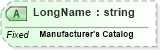 XSD Diagram of LongName in schema fields_xsd (Health Level Seven (HL7))