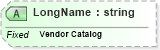 XSD Diagram of LongName in schema fields_xsd (Health Level Seven (HL7))