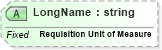 XSD Diagram of LongName in schema fields_xsd (Health Level Seven (HL7))