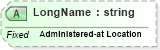 XSD Diagram of LongName in schema fields_xsd (Health Level Seven (HL7))