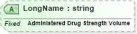 XSD Diagram of LongName in schema fields_xsd (Health Level Seven (HL7))