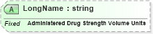 XSD Diagram of LongName in schema fields_xsd (Health Level Seven (HL7))