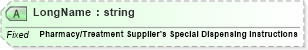 XSD Diagram of LongName in schema fields_xsd (Health Level Seven (HL7))
