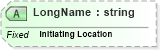 XSD Diagram of LongName in schema fields_xsd (Health Level Seven (HL7))