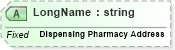 XSD Diagram of LongName in schema fields_xsd (Health Level Seven (HL7))