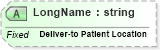 XSD Diagram of LongName in schema fields_xsd (Health Level Seven (HL7))
