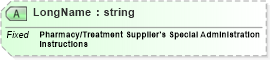 XSD Diagram of LongName in schema fields_xsd (Health Level Seven (HL7))