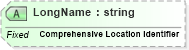 XSD Diagram of LongName in schema datatypes_xsd (Health Level Seven (HL7))
