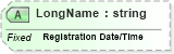 XSD Diagram of LongName in schema fields_xsd (Health Level Seven (HL7))