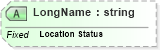 XSD Diagram of LongName in schema datatypes_xsd (Health Level Seven (HL7))