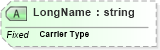 XSD Diagram of LongName in schema fields_xsd (Health Level Seven (HL7))