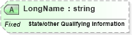 XSD Diagram of LongName in schema datatypes_xsd (Health Level Seven (HL7))