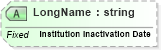 XSD Diagram of LongName in schema fields_xsd (Health Level Seven (HL7))