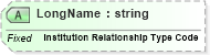 XSD Diagram of LongName in schema fields_xsd (Health Level Seven (HL7))