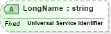 XSD Diagram of LongName in schema fields_xsd (Health Level Seven (HL7))