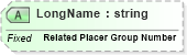 XSD Diagram of LongName in schema fields_xsd (Health Level Seven (HL7))