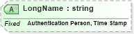 XSD Diagram of LongName in schema fields_xsd (Health Level Seven (HL7))