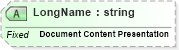XSD Diagram of LongName in schema fields_xsd (Health Level Seven (HL7))